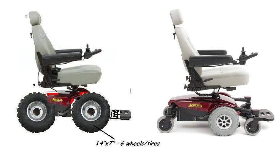 Best Motorized Wheelchairs