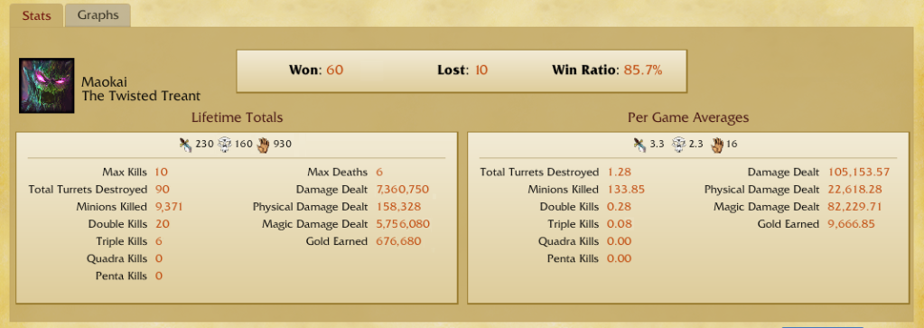 Maokai, For Experienced Tanks.