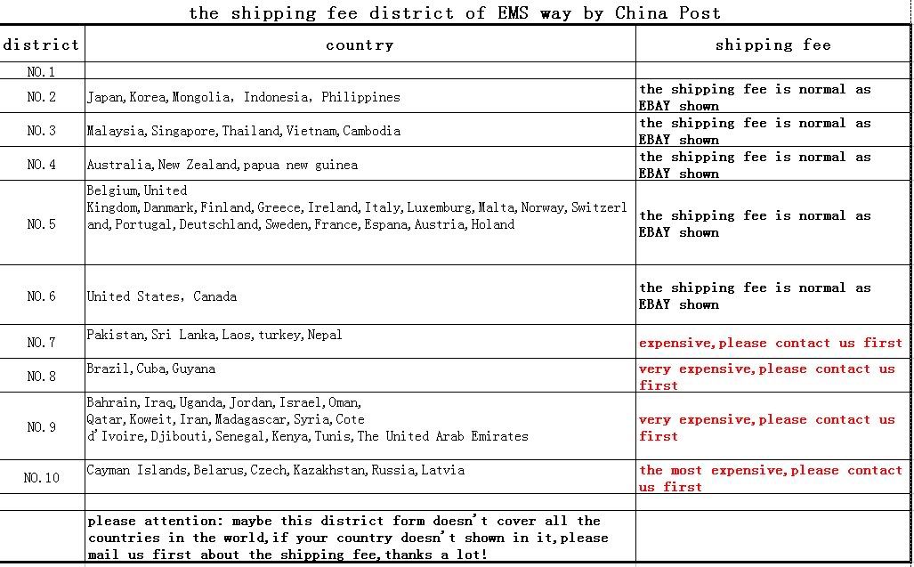 shipping fee district