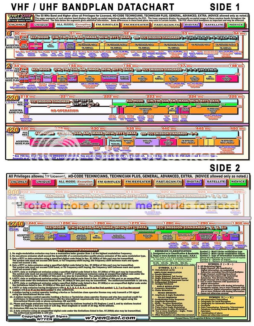 AMATEUR HAM RADIO DATACHART VHF/UHF BANDPLAN 8 1/2 x 11 | eBay