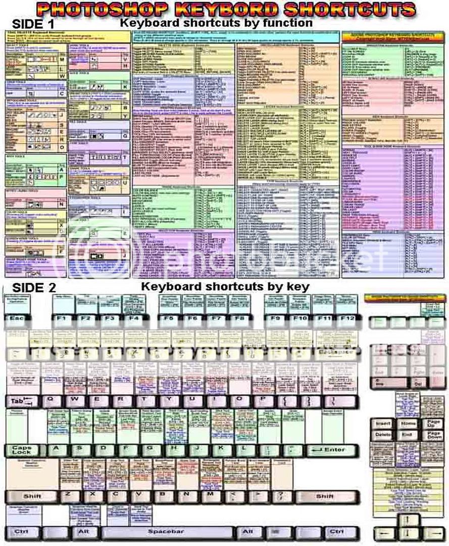 ADOBE PHOTOSHOP GRAPHICS CS2 CS3 7 6 KEYBOARD SHORTCUTS  